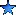 relevance 5
